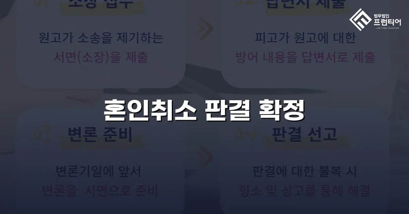 혼인 당시 속임수를 입증해 취소 판결을 이끌어낸 사건