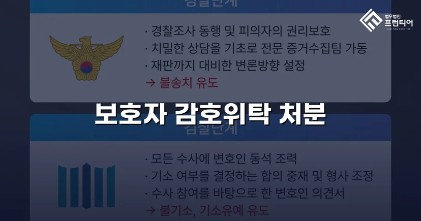 특수공갈 소년보호사건, 소년원 대신 보호자 감호위탁 이끌어내다