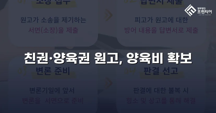 불리해 보였던 양육권 분쟁, 조정으로 모두 확보한 결과