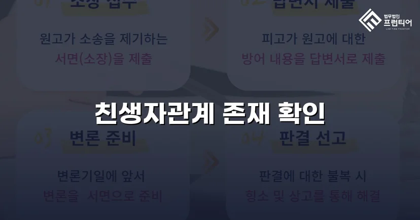 불리한 가족관계등록부를 뒤집고 친생자관계를 법적으로 인정받다