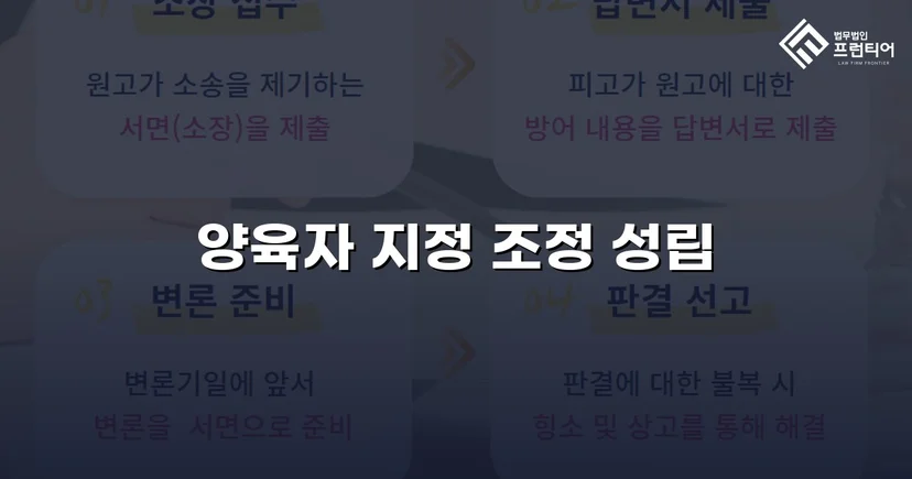 상대방이 먼저 청구했지만, 양육권자로 지정된 사건