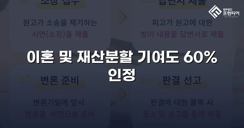 불리한 조건 속에서도 재산분할 기여도 60% 인정받다