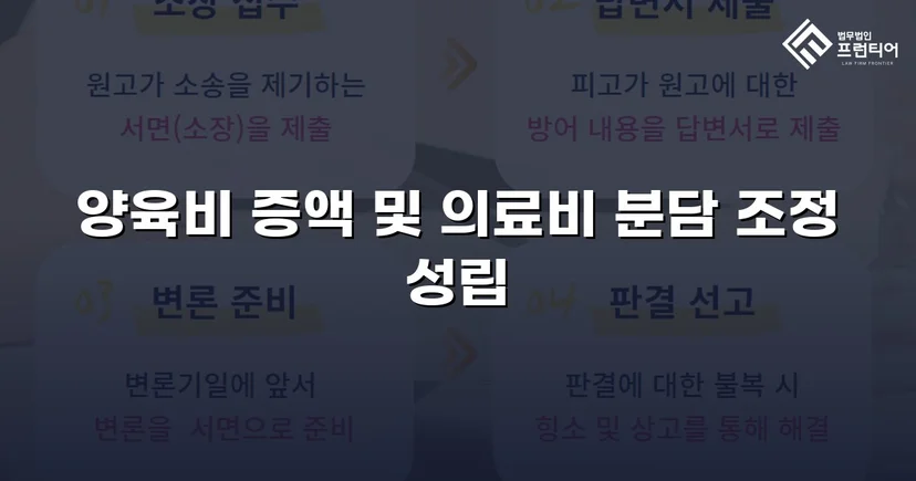 불리했던 양육비 분쟁, 조정으로 자녀 권익 되찾다