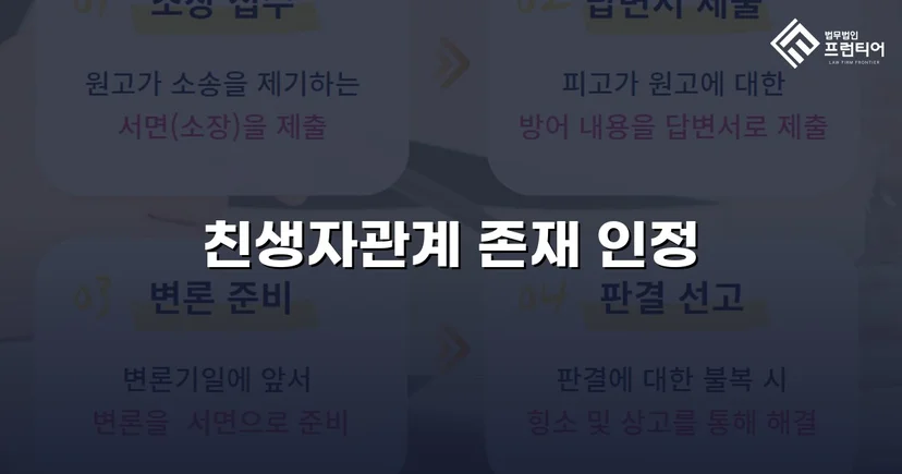 불리한 가족관계등록부를 뒤집고 친생자관계를 법적으로 인정받다