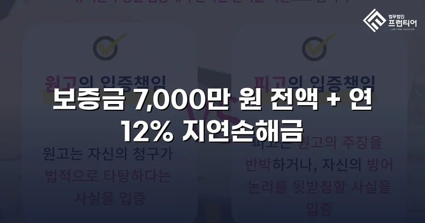 임대차보증금 7,000만 원 전액 및 연 12% 지연손해금 청구 인용
