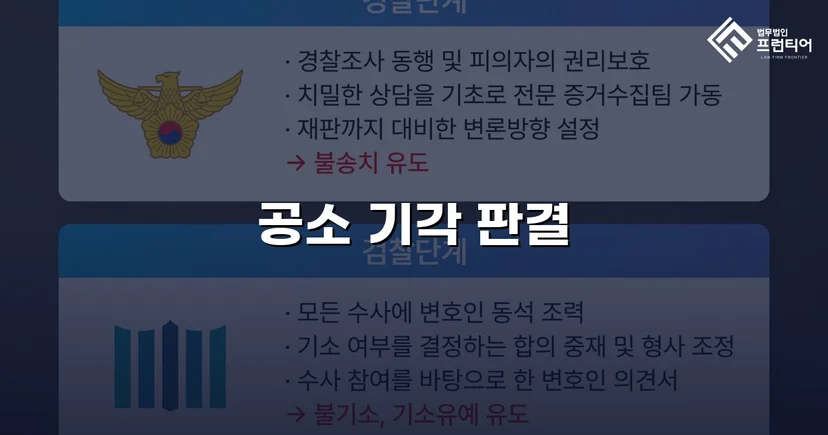 강간미수 혐의, 합의 전략으로 공소기각 이끌어낸 사건