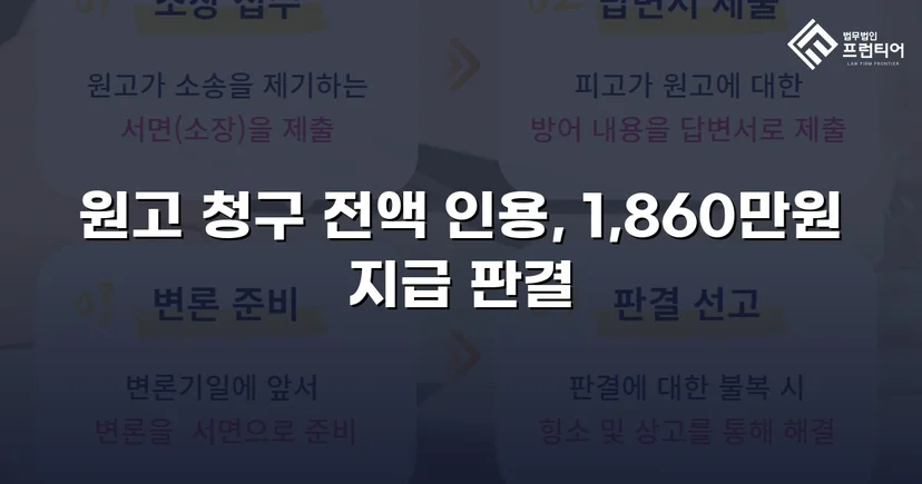차용증 없이도 1,860만 원 전액 돌려받은 대여금 소송