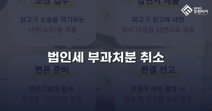 세무당국의 법인세 부과처분, 소송으로 완전 취소 판결