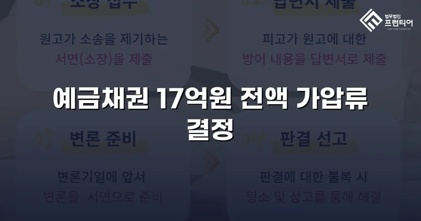 17억 원 물품대금 채권, 가압류 결정으로 권리 확보
