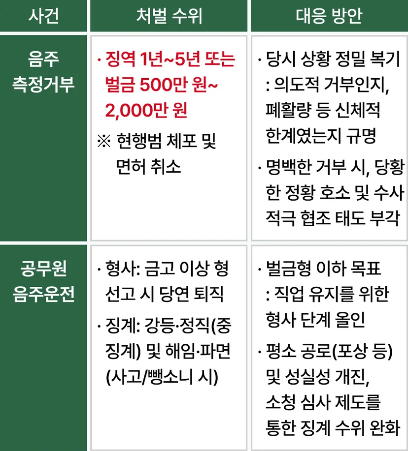 포항음주운전재범변호사