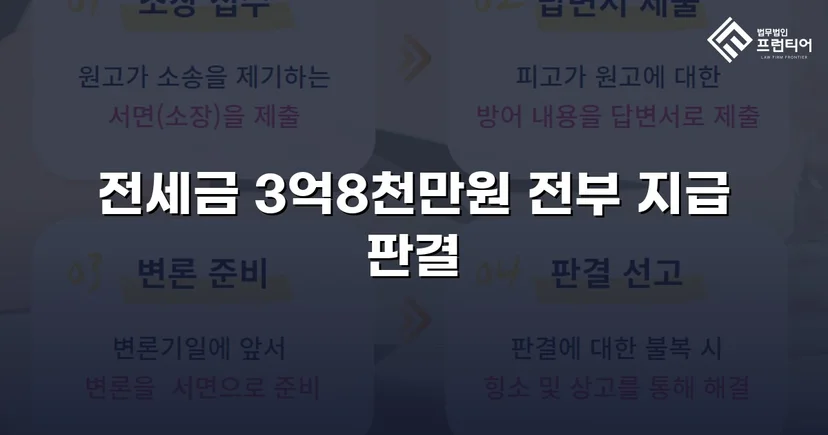 전세금 3억 8천만 원, 체납압류 속에서 전액 돌려받다