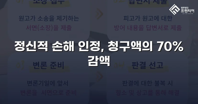 상간소송 위자료 3,500만 원 청구, 70% 감액으로 1,000만 원 확정