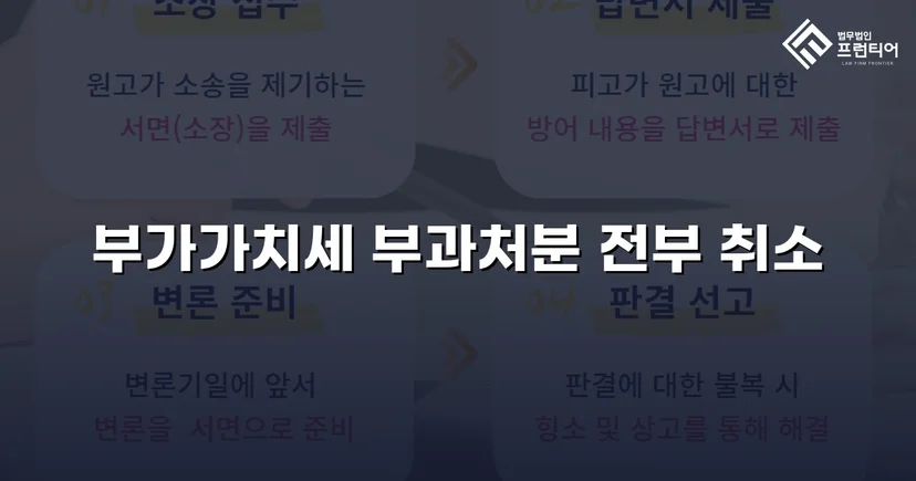 명의만 빌려줬을 뿐인데 세금 폭탄, 부가가치세 부과처분 전액 취소