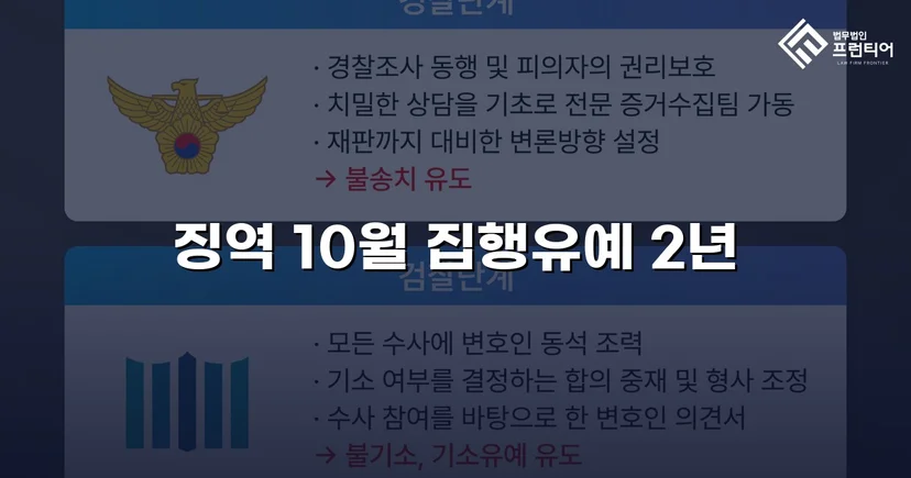 음주운전 재범에 무면허까지, 실형 위기를 집행유예로 뒤집다