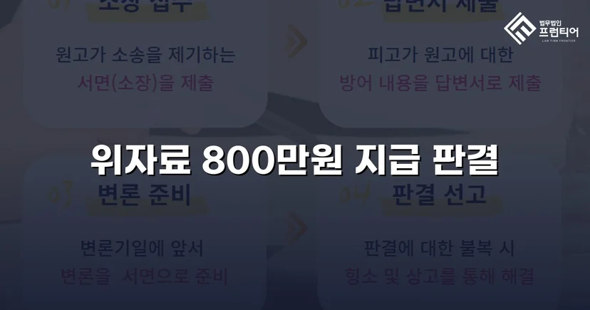 청구액 2,000만 원에서 800만 원으로, 손해배상 감액에 성공하다
