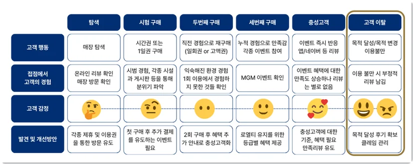 스터디카페 창업 브랜드 선택 vs 개인창업 본사 지원이 정말 필요한 이유