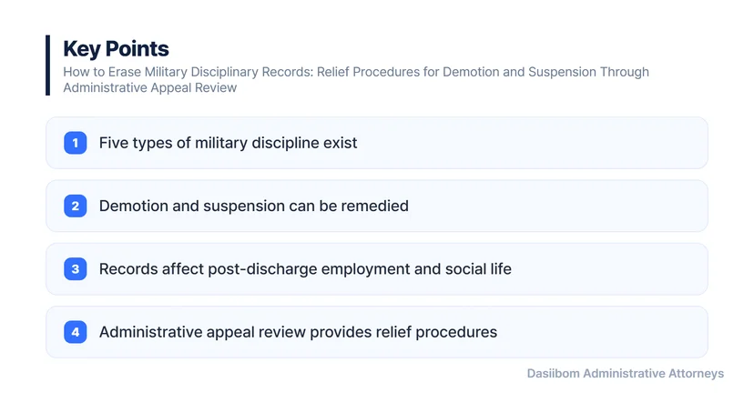 How to Erase Military Disciplinary Records: Relief Procedures for Demotion and Suspension Through Administrative Appeal Review Seeking Relief for Unjust Military Discipline Through Administrative Appeal Review