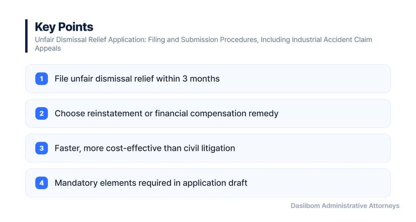 Unfair Dismissal Relief Application: Filing and Submission Procedures, Including Industrial Accident Claim Appeals Essential Elements for Drafting an Unfair Dismissal Relief Application