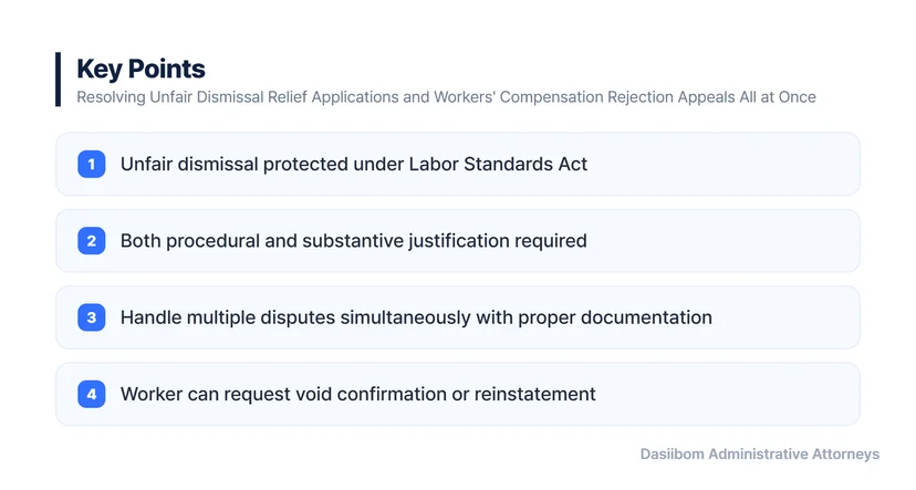 Resolving Unfair Dismissal Relief Applications and Workers' Compensation Rejection Appeals All at Once Unfair Dismissal Relief Application Process: Three Stages