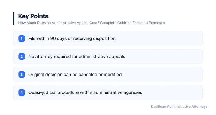 How Much Does an Administrative Appeal Cost? Complete Guide to Fees and Expenses Basic Structure of Administrative Appeal Filing Fees