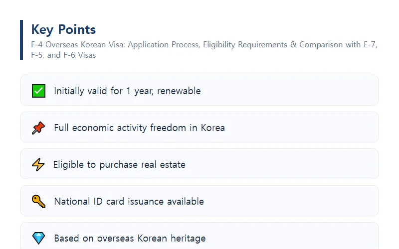 F-4 Overseas Korean Visa: Application Process, Eligibility Requirements & Comparison with E-7, F-5, and F-6 Visas What is the F-4 Overseas Korean Visa?