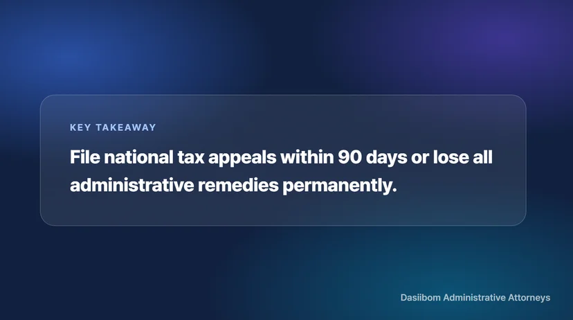 National Tax Appeal Filing Period: Exactly When Can You File an Objection After a Tax Audit? Calculating the National Tax Appeal Period and Important Precautions