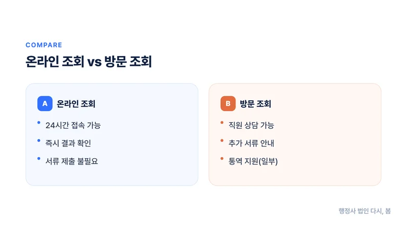 체류자격 변경 조회방법, 외국인 등록부터 귀화까지 단계별 확인법 출입국관리공단 온라인 조회 시스템 이용방법