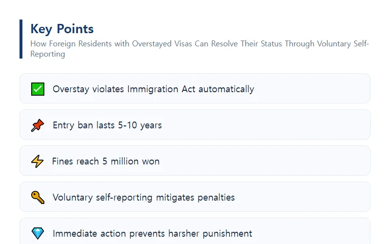 How Foreign Residents with Overstayed Visas Can Resolve Their Status Through Voluntary Self-Reporting Legal Issues Related to Overstayed Visa Status
