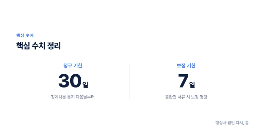 군인 징계 소청심사로 강등 구제받는 법, 절차부터 기한까지 소청심사 청구 기한과 신청 조건