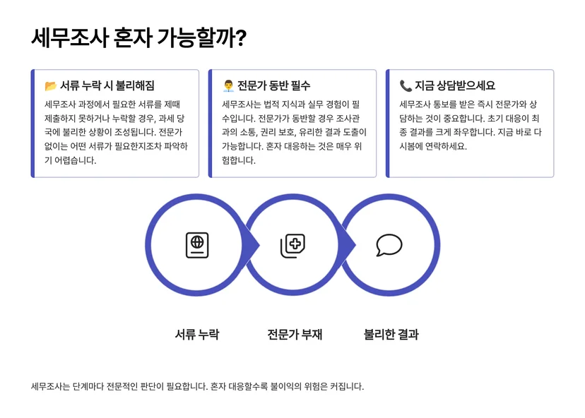 세무조사 대응부터 국세 심판청구까지, 혼자 해도 될까? 세무 행정심판의 기본 구조와 진행 절차