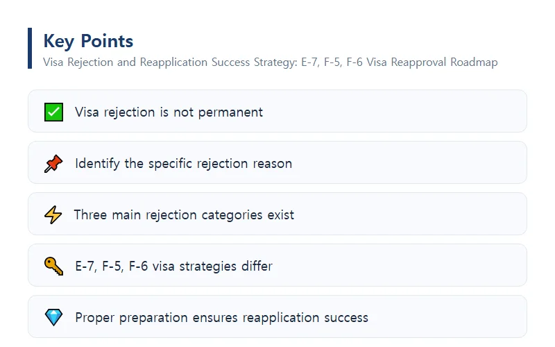 Visa Rejection and Reapplication Success Strategy: E-7, F-5, F-6 Visa Reapproval Roadmap First Step After Visa Rejection: Identifying the Reason for Refusal