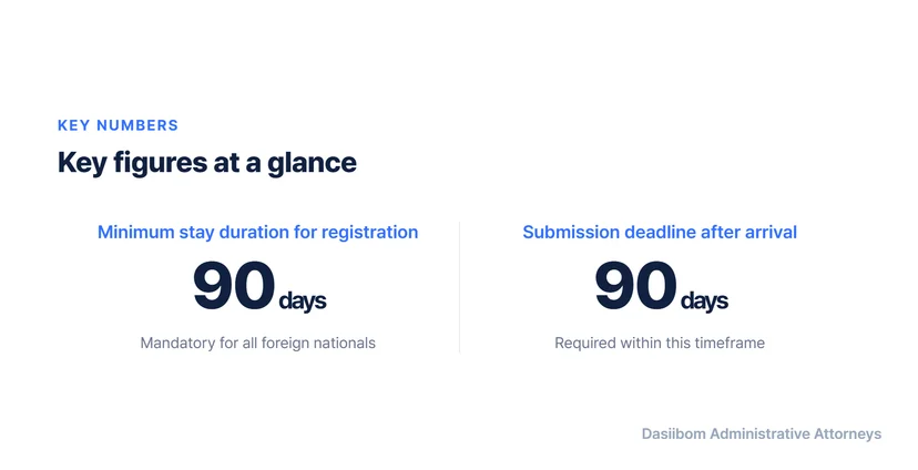 How to Complete Foreign Registration Forms: From Change of Status to Naturalization Application How to Complete Registration Forms When Changing Visa Status