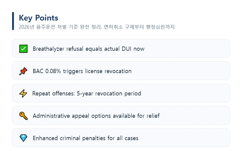 2026년 음주운전 처벌 기준 완전 정리, 면허취소 구제부터 행정심판까지 What's Changing in 2026 DUI Penalty Standards?