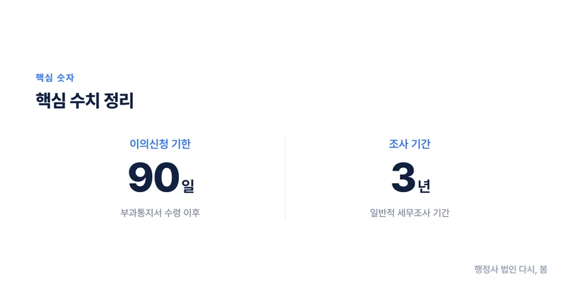 세무조사 대응부터 국세 심판청구까지, 세금 이의신청 절차 완벽 가이드 세무조사 대응 단계별 전략