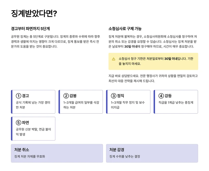 공무원 징계 종류와 처벌 수위 완전 정리, 소청심사 청구로 구제받기 공무원 징계는 몇 종류일까