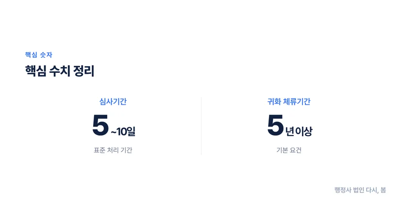 체류자격 변경 조회방법: 외국인 등록 후 귀화 신청까지 절차 확인하기 체류자격 변경 신청 요건 및 절차