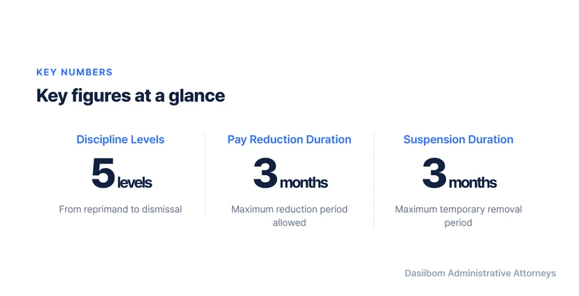 How to Seek Relief from Civil Service Disciplinary Action Through a Petition for Administrative Review Deadlines From Notification of Disciplinary Sanction to Filing a Petition for Administrative Review