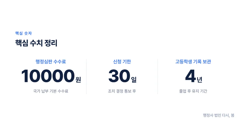 학교폭력 행정심판 비용, 대입에 미치는 영향까지 완벽 정리 학교폭력 행정심판 비용은 얼마나 들까