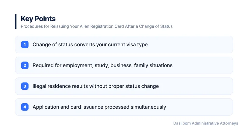 Procedures for Reissuing Your Alien Registration Card After a Change of Status Procedures for Changing Status of Stay and Alien Registration