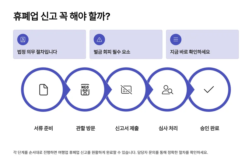 여행업 휴폐업 신고 절차, 5단계로 정확히 이해하기 여행업 휴폐업 신고, 왜 필수인가