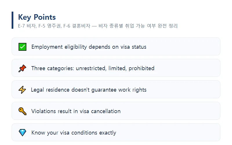 E-7 비자, F-5 영주권, F-6 결혼비자 — 비자 종류별 취업 가능 여부 완전 정리 Why Should We Distinguish Between Visa Status and Employment Qualifications?