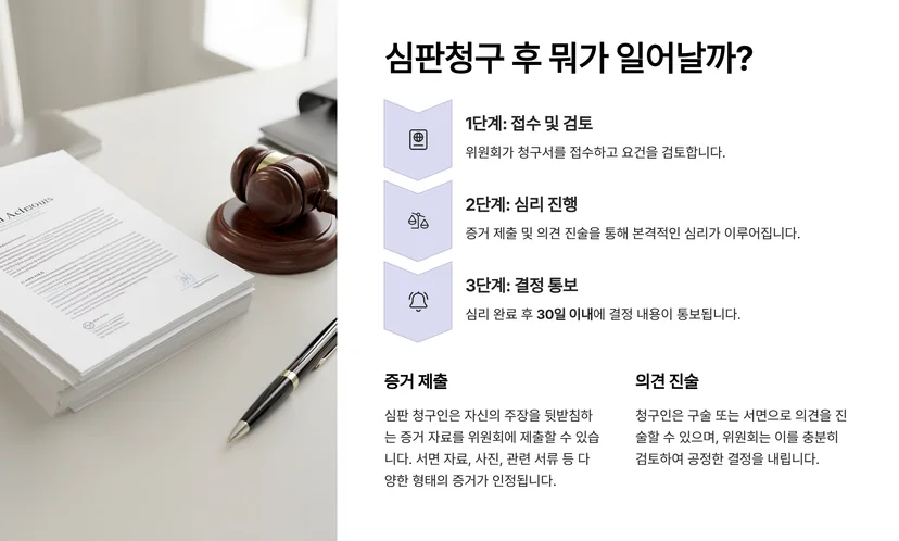 행정심판 청구부터 결정까지 위원회 심리 절차 완벽 가이드 행정심판 청구 접수와 심리 개시 조건
