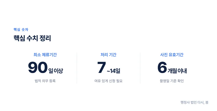 외국인등록 신고서 작성방법: 체류자격 변경부터 귀화 신청까지 체류자격 변경 시 신고서 작성 방법