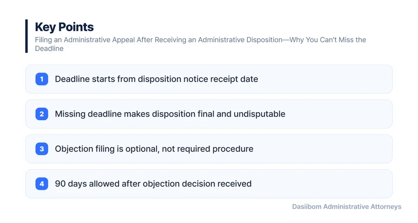 Filing an Administrative Appeal After Receiving an Administrative Disposition—Why You Can't Miss the Deadline Objection Filing Is Not a Required Procedure