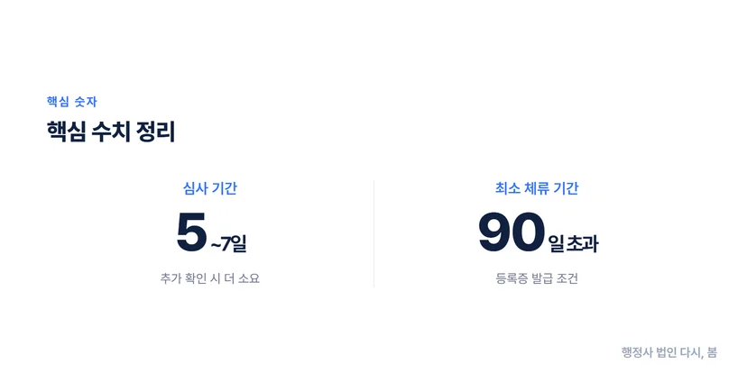 체류자격 변경 후 외국인 등록증 재발급받는 절차 체류자격 변경 신청 절차 및 외국인 등록