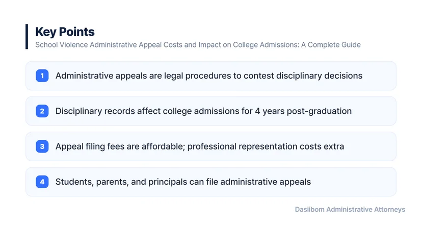 School Violence Administrative Appeal Costs and Impact on College Admissions: A Complete Guide How Much Does a School Violence Administrative Appeal Cost?