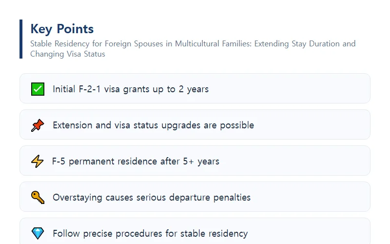 Stable Residency for Foreign Spouses in Multicultural Families: Extending Stay Duration and Changing Visa Status Types of Visa Status for Foreign Spouses and Duration Limits