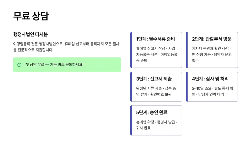 여행업 휴폐업 신고 절차, 5단계로 정확히 이해하기 여행업 휴폐업 신고 전 확인사항