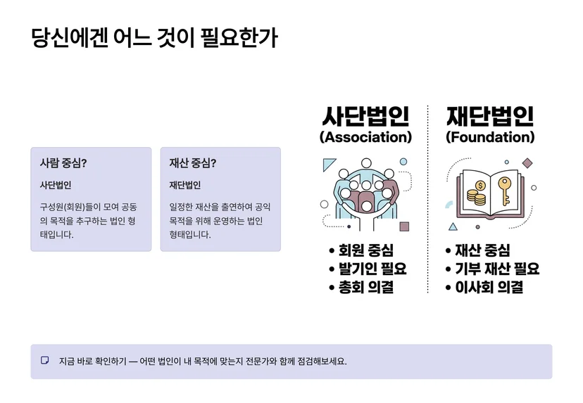 사단법인 vs 재단법인, 비영리법인 설립 전 꼭 알아야 할 차이점 비영리법인 설립의 첫 번째 선택: 사단법인의 특징