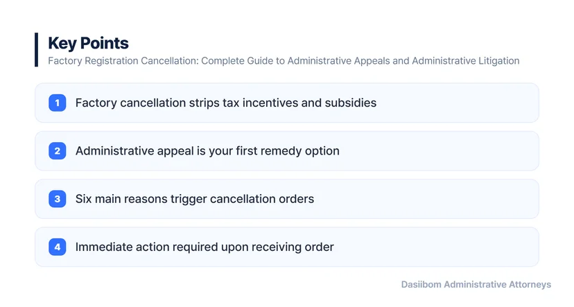 Factory Registration Cancellation: Complete Guide to Administrative Appeals and Administrative Litigation Factory Registration Cancellation Relief Method Step 1: Administrative Appeal (Objection)